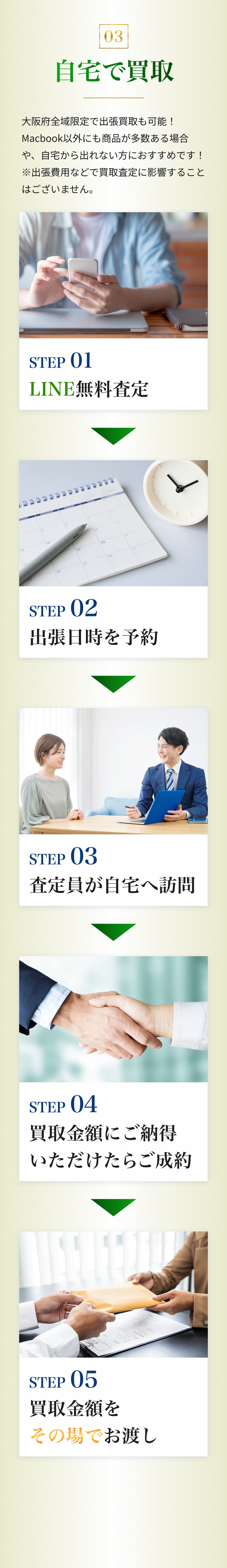 自宅の方法の説明