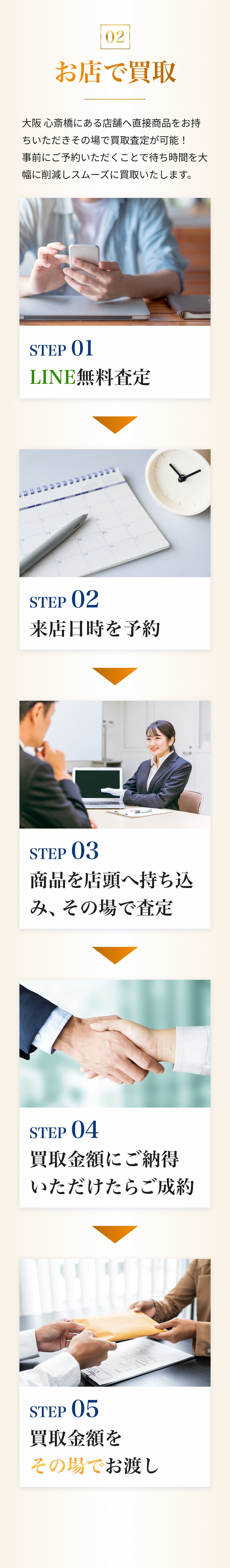 お店の方法の説明